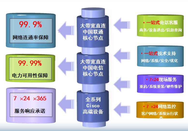 共青城机房网络